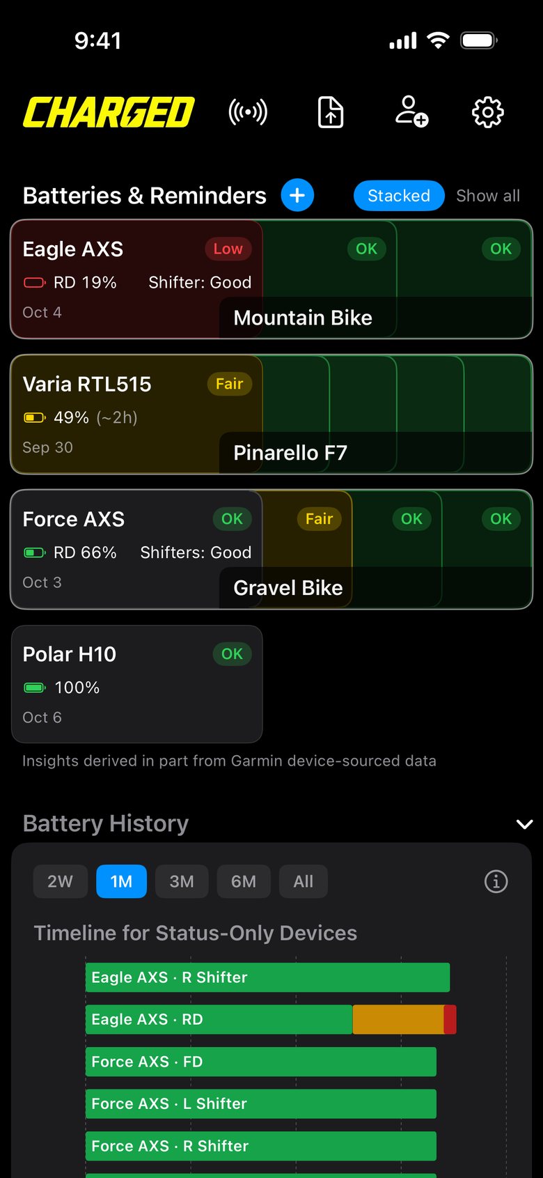 Charged dashboard in Stacked view: the Mountain Bike deck shows Eagle AXS Low at 19%, Pinarello F7 shows Varia RTL515 Fair at 49%, Gravel Bike shows Force AXS OK, and a loose Polar H10 card.